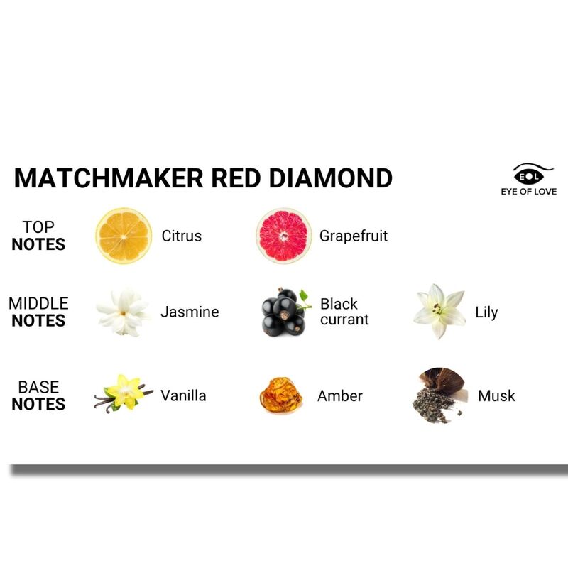 EYE OF LOVE - MATCHMAKER BOUGIE DE MASSAGE DIAMANT ROUGE LATTIRER 150 ML - Sensualia