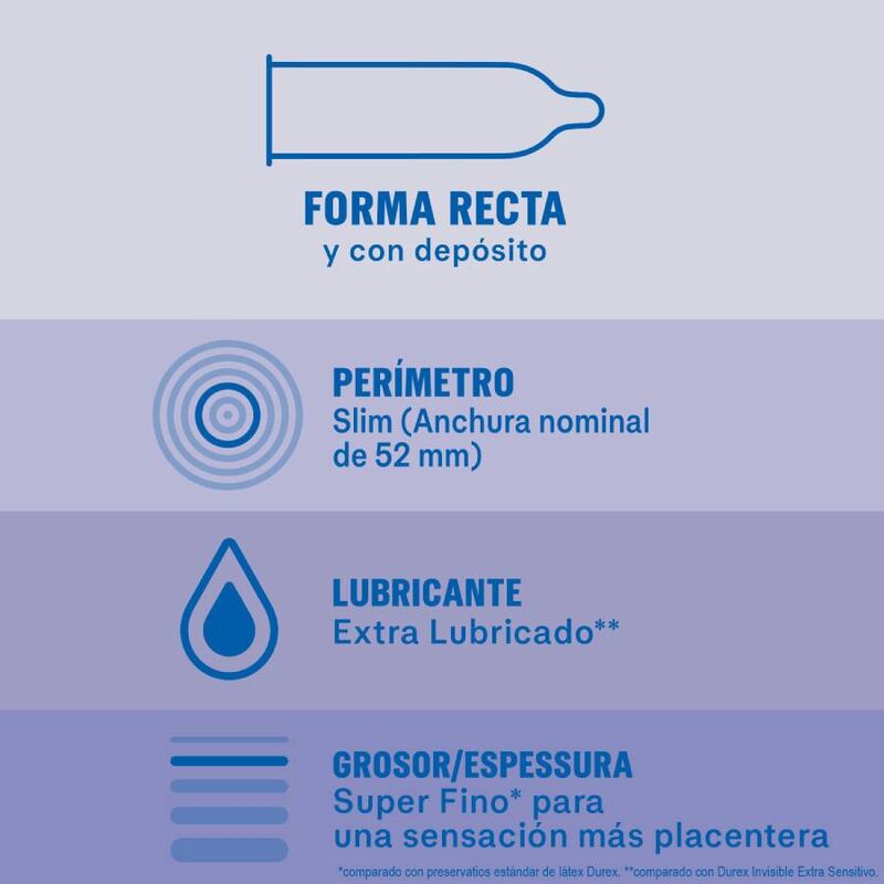 DUREX - INVISIBLE EXTRA LUBRIFIÉ 12 UNITÉS - Sensualia
